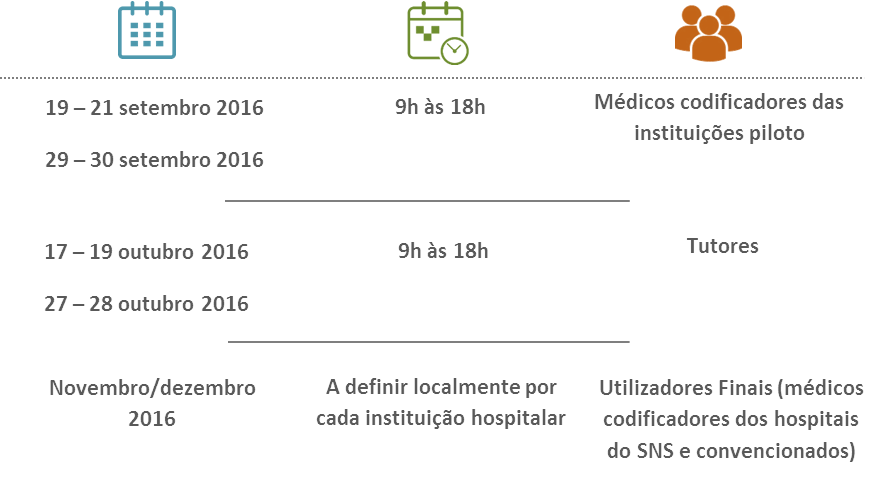 codificacao_formacao