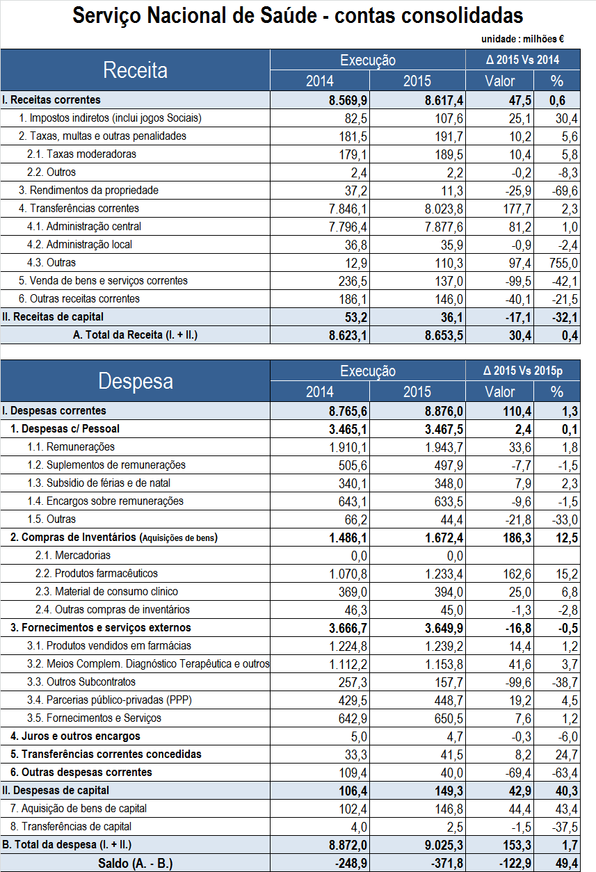 sns_contas-consolidadas