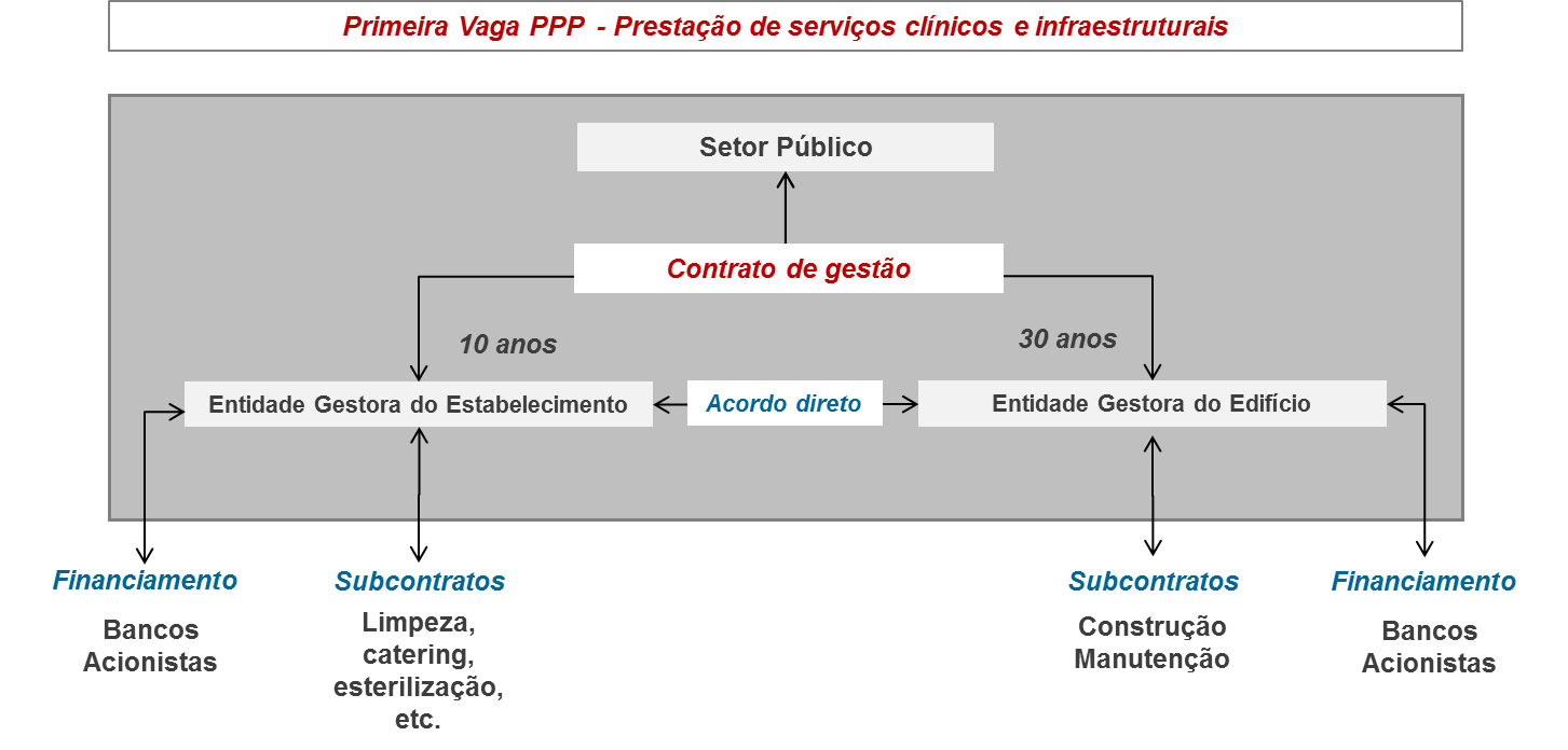 modelo-contratual-ppp